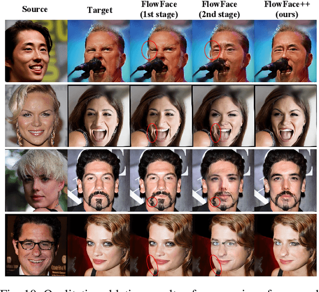 Figure 1 for FlowFace++: Explicit Semantic Flow-supervised End-to-End Face Swapping