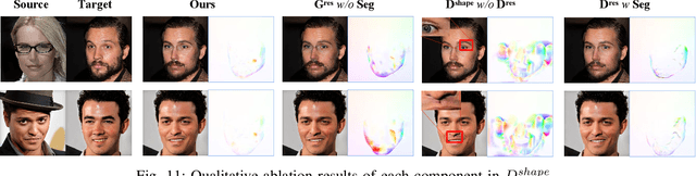 Figure 2 for FlowFace++: Explicit Semantic Flow-supervised End-to-End Face Swapping