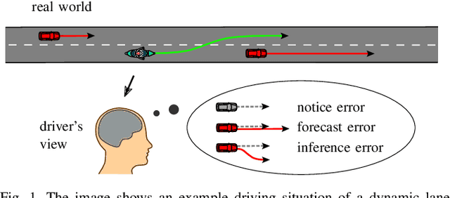 Figure 1 for Considering Human Factors in Risk Maps for Robust and Foresighted Driver Warning