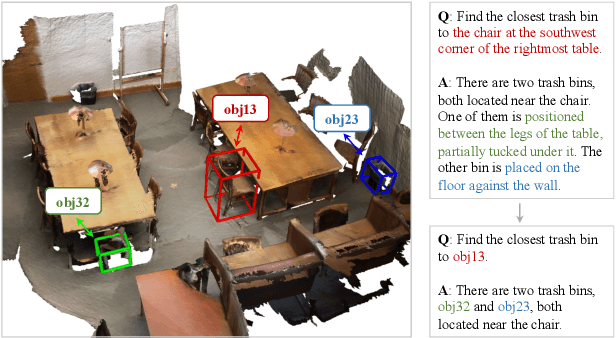 Figure 1 for Chat-3D v2: Bridging 3D Scene and Large Language Models with Object Identifiers