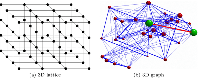 Figure 1 for Convergence of Dirichlet Forms for MCMC Optimal Scaling with General Target Distributions on Large Graphs