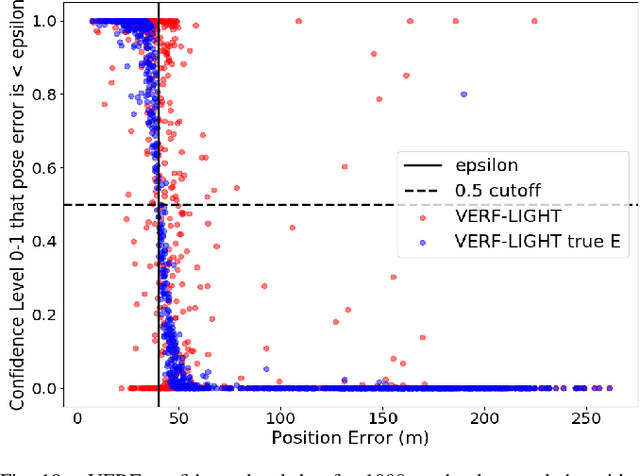 Figure 2 for VERF: Runtime Monitoring of Pose Estimation with Neural Radiance Fields