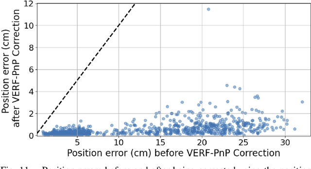 Figure 3 for VERF: Runtime Monitoring of Pose Estimation with Neural Radiance Fields