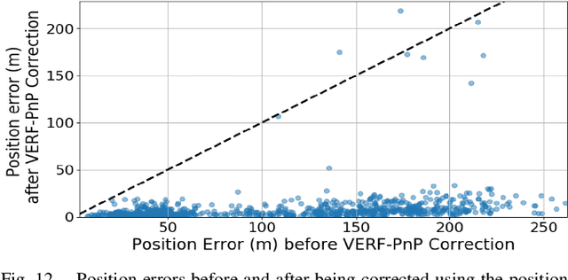 Figure 4 for VERF: Runtime Monitoring of Pose Estimation with Neural Radiance Fields