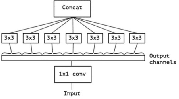 Figure 2 for Face Emotion Recognization Using Dataset Augmentation Based on Neural Network
