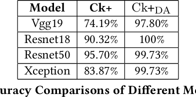 Figure 3 for Face Emotion Recognization Using Dataset Augmentation Based on Neural Network