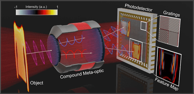 Figure 1 for Intelligent Multi-channel Meta-imagers for Accelerating Machine Vision