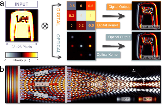 Figure 2 for Intelligent Multi-channel Meta-imagers for Accelerating Machine Vision