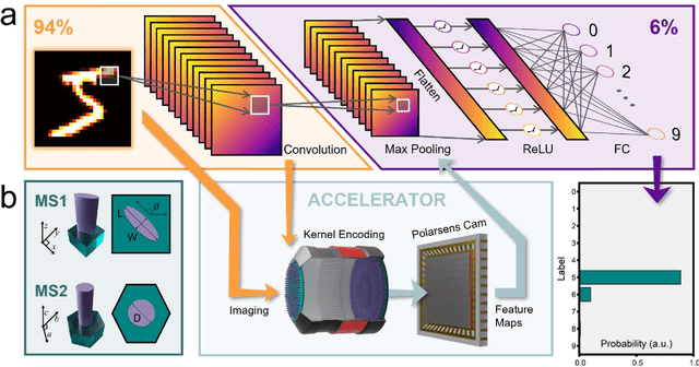 Figure 3 for Intelligent Multi-channel Meta-imagers for Accelerating Machine Vision
