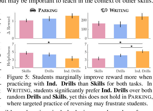 Figure 3 for Assistive Teaching of Motor Control Tasks to Humans