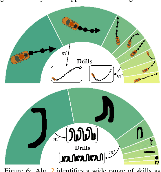 Figure 4 for Assistive Teaching of Motor Control Tasks to Humans