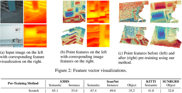 Figure 3 for Self-Supervised Pre-training of 3D Point Cloud Networks with Image Data