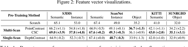 Figure 2 for Self-Supervised Pre-training of 3D Point Cloud Networks with Image Data