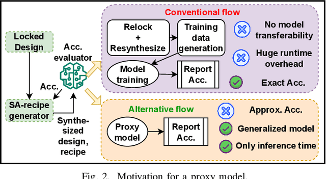 Figure 2 for ALMOST: Adversarial Learning to Mitigate Oracle-less ML Attacks via Synthesis Tuning