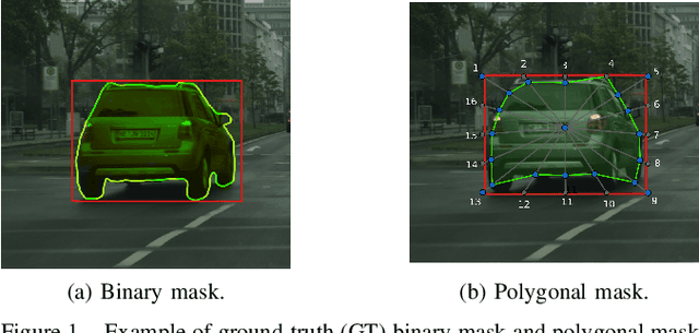 Figure 1 for Real-time instance segmentation with polygons using an Intersection-over-Union loss