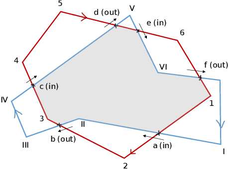 Figure 3 for Real-time instance segmentation with polygons using an Intersection-over-Union loss