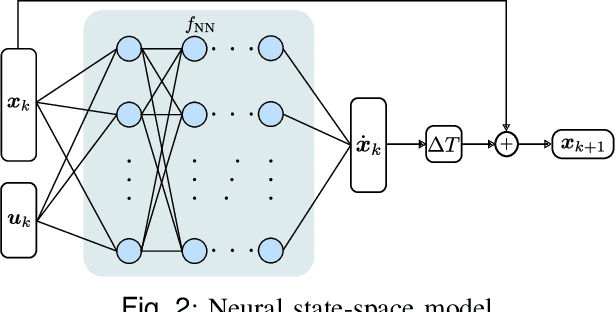 Figure 4 for Model Predictive Inferential Control of Neural State-Space Models for Autonomous Vehicle Motion Planning