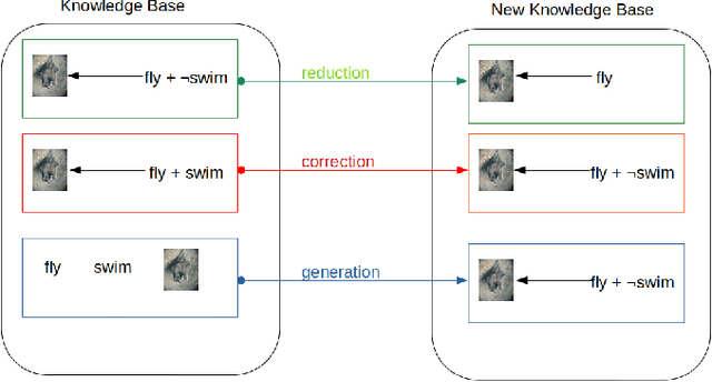 Figure 2 for A rule-general abductive learning by rough sets