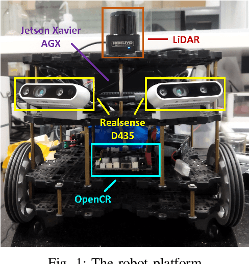 Figure 1 for Multisensor Data Fusion for Reliable Obstacle Avoidance