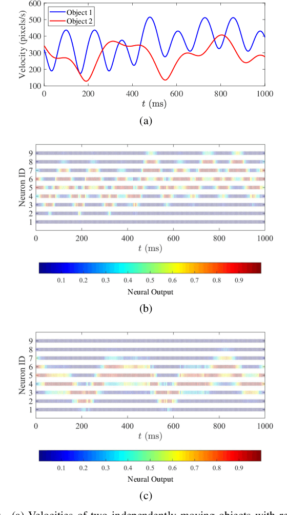 Figure 2 for Spatio-Temporal Feedback Control of Small Target Motion Detection Visual System