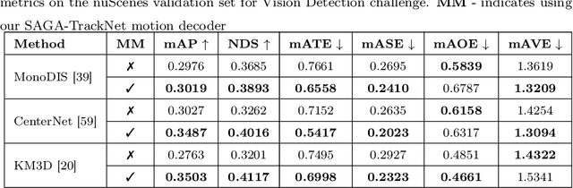 Figure 2 for Multi-Camera Multi-Object Tracking on the Move via Single-Stage Global Association Approach