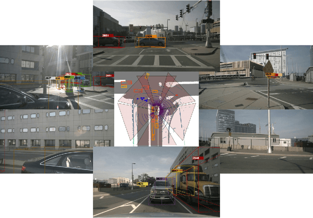 Figure 1 for Multi-Camera Multi-Object Tracking on the Move via Single-Stage Global Association Approach