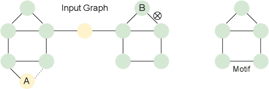 Figure 1 for Empowering Counterfactual Reasoning over Graph Neural Networks through Inductivity