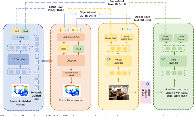 Figure 3 for Bridging the Domain Gap: Self-Supervised 3D Scene Understanding with Foundation Models