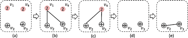 Figure 4 for Lifted Algorithms for Symmetric Weighted First-Order Model Sampling