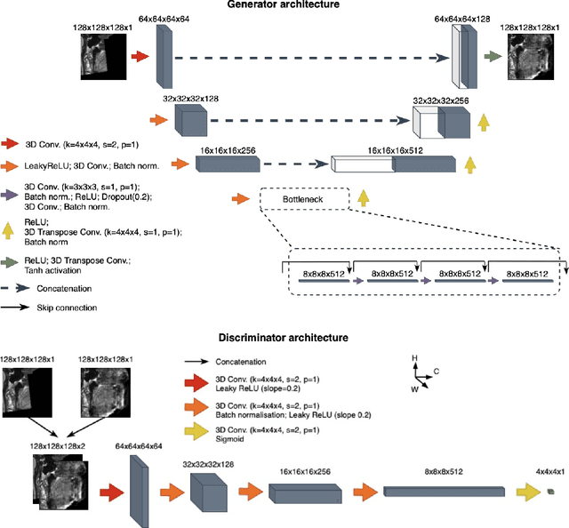 Figure 3 for Fast refacing of MR images with a generative neural network lowers re-identification risk and preserves volumetric consistency