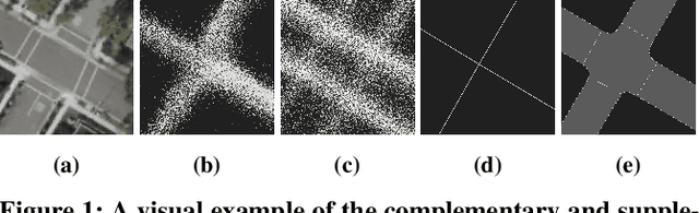 Figure 1 for SeMAnD: Self-Supervised Anomaly Detection in Multimodal Geospatial Datasets