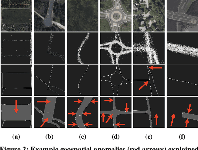 Figure 3 for SeMAnD: Self-Supervised Anomaly Detection in Multimodal Geospatial Datasets