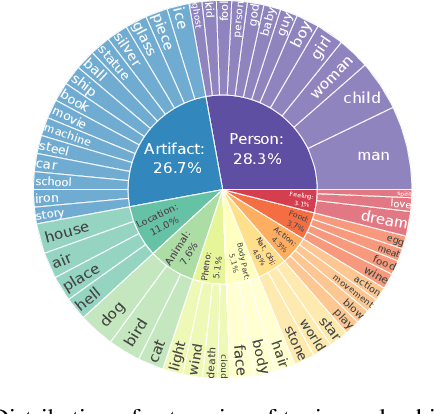 Figure 4 for MAPS-KB: A Million-scale Probabilistic Simile Knowledge Base