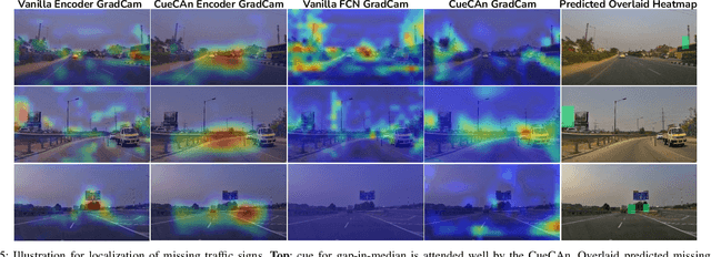 Figure 3 for CueCAn: Cue Driven Contextual Attention For Identifying Missing Traffic Signs on Unconstrained Roads