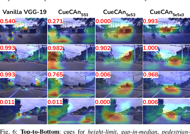 Figure 4 for CueCAn: Cue Driven Contextual Attention For Identifying Missing Traffic Signs on Unconstrained Roads