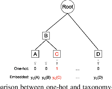 Figure 3 for Learning from Taxonomy: Multi-label Few-Shot Classification for Everyday Sound Recognition
