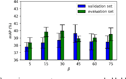 Figure 4 for Learning from Taxonomy: Multi-label Few-Shot Classification for Everyday Sound Recognition