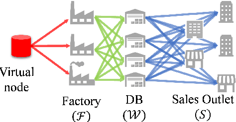 Figure 1 for Resilience Evaluation of Entropy Regularized Logistic Networks with Probabilistic Cost