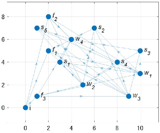 Figure 3 for Resilience Evaluation of Entropy Regularized Logistic Networks with Probabilistic Cost