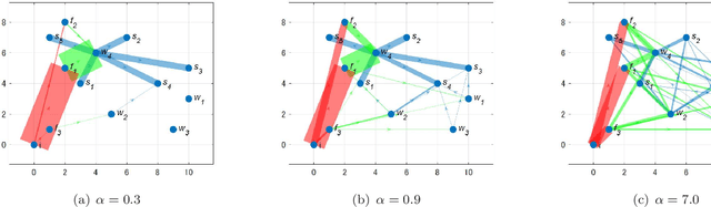 Figure 4 for Resilience Evaluation of Entropy Regularized Logistic Networks with Probabilistic Cost