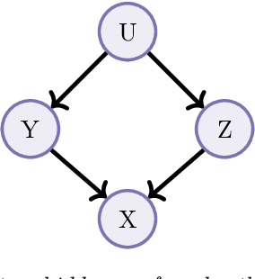 Figure 1 for Beyond Invariance: Test-Time Label-Shift Adaptation for Distributions with "Spurious" Correlations