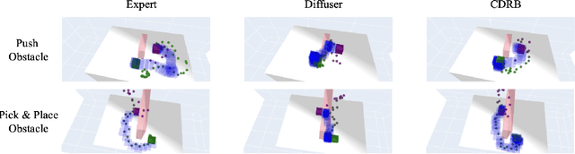 Figure 4 for Cold Diffusion on the Replay Buffer: Learning to Plan from Known Good States