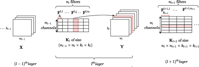 Figure 1 for Efficient CNNs via Passive Filter Pruning