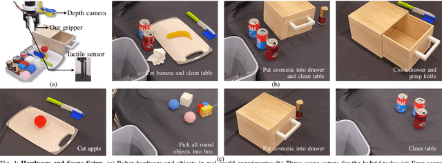 Figure 4 for ERRA: An Embodied Representation and Reasoning Architecture for Long-horizon Language-conditioned Manipulation Tasks