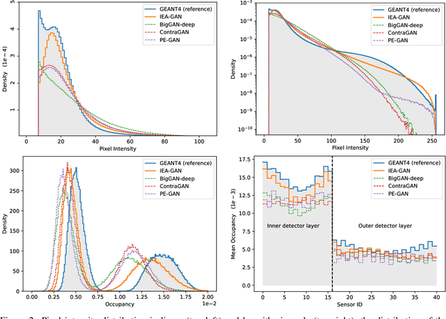 Figure 3 for Ultra-High-Resolution Detector Simulation with Intra-Event Aware GAN and Self-Supervised Relational Reasoning