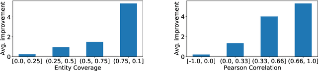 Figure 3 for Understanding Finetuning for Factual Knowledge Extraction from Language Models