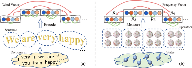 Figure 1 for Attention-Based Transformer Networks for Quantum State Tomography