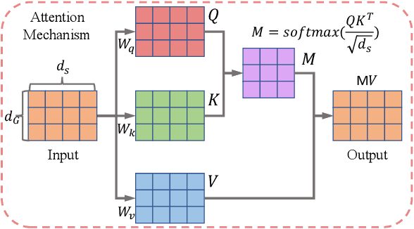 Figure 4 for Attention-Based Transformer Networks for Quantum State Tomography