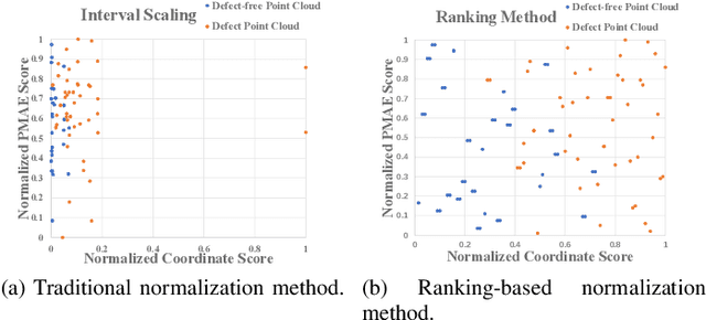 Figure 4 for PointCore: Efficient Unsupervised Point Cloud Anomaly Detector Using Local-Global Features