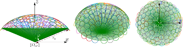 Figure 2 for Geometry-Aware Coverage Path Planning on Complex 3D Surfaces